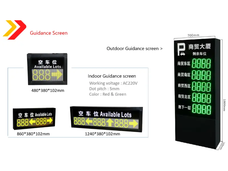 Hvorfor vælge et intelligent parkeringsvejledningssystem?