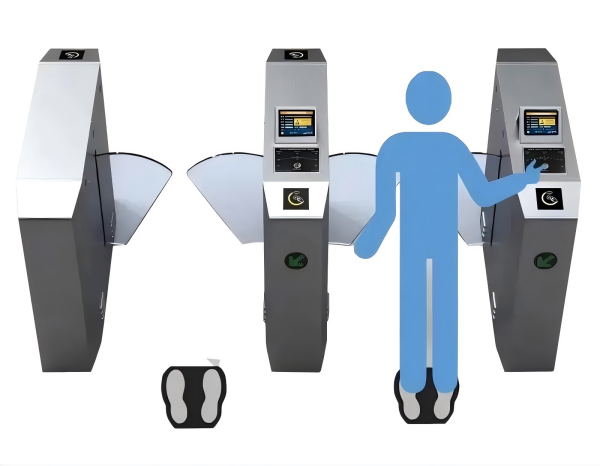 Hvad er en antistatisk test af adgangskontrol drejekors?